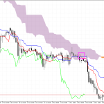GBPUSD H1: Az Ichimoku előrejelzése az európai ülésszakra: 5.11.2025