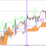 S&P 500 H1: Az Ichimoku előrejelzés az ázsiai ülésszakra, 8.12.2025
