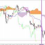 S&P 500 H1: Az Ichimoku előrejelzés az ázsiai ülésszakra, 21.1.2026