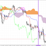 S&P 500 H1: Az Ichimoku előrejelzése az európai ülésszakra: 21.1.2026