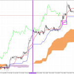 GBPUSD H1: Ichimoku előrejelzés az amerikai ülésszakra: 28.1.2026