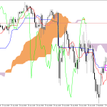 S&P 500 H1: The Ichimoku Forecast for the Asian Session on 3.2.2026