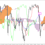 S&P 500 H1: การคาดการณ์ Ichimoku สำหรับรอบเปิดตลาดอเมริกันวันที่ 4.2.2026