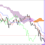 GBPUSD H1: Az Ichimoku előrejelzése az európai ülésszakra: 6.2.2026