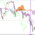S&P 500 H1: Ichimoku előrejelzés az amerikai ülésszakra: 6.2.2026