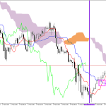 GBPUSD H1: Az Ichimoku előrejelzés az ázsiai ülésszakra, 9.2.2026
