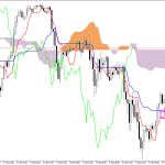 S&P 500 H1: Az Ichimoku előrejelzés az ázsiai ülésszakra, 9.2.2026