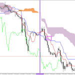 GBPUSD H1: Ichimoku előrejelzés az amerikai ülésszakra: 20.2.2026