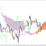 S&P 500 H1: Ichimoku előrejelzés az amerikai ülésszakra: 20.2.2026