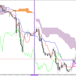 GBPUSD H1: Az Ichimoku előrejelzés az ázsiai ülésszakra, 23.2.2026
