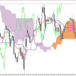 S&P 500 H1: Az Ichimoku előrejelzés az ázsiai ülésszakra, 23.2.2026