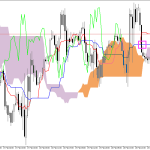 S&P 500 H1: Ichimoku előrejelzés az amerikai ülésszakra: 23.2.2026