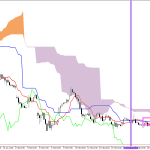Microsoft H1: Ichimoku előrejelzés az amerikai ülésszakra: 24.2.2026