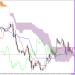 GBPUSD H1: Az Ichimoku előrejelzése az európai ülésszakra: 24.2.2026