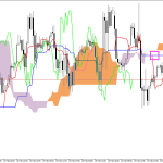 S&P 500 H1: Ichimoku előrejelzés az amerikai ülésszakra: 24.2.2026