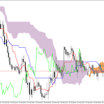 GBPUSD H1: Az Ichimoku előrejelzés az ázsiai ülésszakra, 25.2.2026