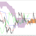 GBPUSD H1: Az Ichimoku előrejelzése az európai ülésszakra: 25.2.2026