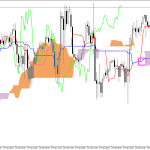 S&P 500 H1: Ichimoku előrejelzés az amerikai ülésszakra: 25.2.2026