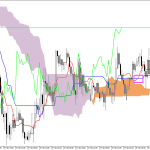 GBPUSD H1: Az Ichimoku előrejelzés az ázsiai ülésszakra, 26.2.2026