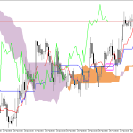 GBPUSD H1: Az Ichimoku előrejelzése az európai ülésszakra: 26.2.2026