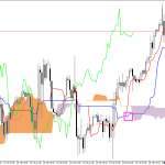 S&P 500 H1: Az Ichimoku előrejelzése az európai ülésszakra: 26.2.2026