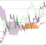 GBPUSD H1: Ichimoku előrejelzés az amerikai ülésszakra: 26.2.2026