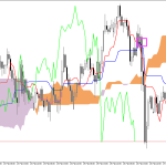 GBPUSD H1: Pronóstico de Ichimoku para la sesión estadounidense del 27.2.2026