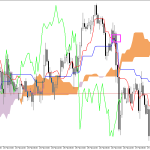 GBPUSD H1: การคาดการณ์ Ichimoku สำหรับรอบเปิดตลาดเอเชียวันที่ 2.3.2026