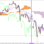 GBPUSD H1: Az Ichimoku előrejelzése az európai ülésszakra: 3.3.2026