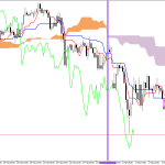 GBPUSD H1: Ichimoku előrejelzés az amerikai ülésszakra: 3.3.2026
