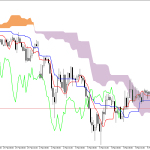 GBPUSD H1: Az Ichimoku előrejelzése az európai ülésszakra: 5.3.2026