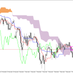 GBPUSD H1: Ichimoku előrejelzés az amerikai ülésszakra: 5.3.2026
