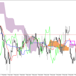 GBPUSD H1: Ichimoku előrejelzés az amerikai ülésszakra: 9.3.2026
