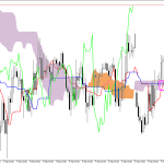 GBPUSD H1: Az Ichimoku előrejelzés az ázsiai ülésszakra, 10.3.2026