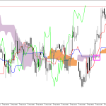 GBPUSD H1: Az Ichimoku előrejelzése az európai ülésszakra: 10.3.2026