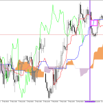 GBPUSD H1: Ichimoku előrejelzés az amerikai ülésszakra: 11.3.2026