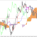 GBPUSD H1: Az Ichimoku előrejelzése az európai ülésszakra: 12.3.2026