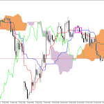 S&P 500 H1: Ichimoku előrejelzés az amerikai ülésszakra: 12.3.2026