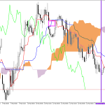 GBPUSD H1: Az Ichimoku előrejelzése az európai ülésszakra: 13.3.2026