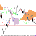S&P 500 H1: Az Ichimoku előrejelzése az európai ülésszakra: 13.3.2026