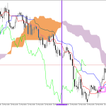 GBPUSD H1: Az Ichimoku előrejelzés az ázsiai ülésszakra, 17.3.2026
