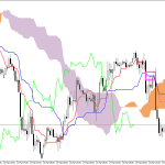 GBPUSD H1: Az Ichimoku előrejelzése az európai ülésszakra: 19.3.2026