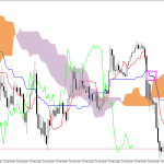S&P 500 H1: Az Ichimoku előrejelzése az európai ülésszakra: 19.3.2026