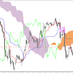 GBPUSD H1: Ichimoku előrejelzés az amerikai ülésszakra: 19.3.2026