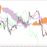 S&P 500 H1: Ichimoku előrejelzés az amerikai ülésszakra: 19.3.2026