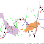 GBPUSD H1: Ichimoku előrejelzés az amerikai ülésszakra: 20.3.2026