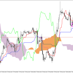 GBPUSD H1: Az Ichimoku előrejelzés az ázsiai ülésszakra, 23.3.2026