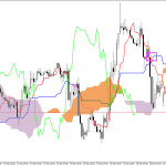 GBPUSD H1: Az Ichimoku előrejelzése az európai ülésszakra: 23.3.2026
