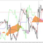 GBPUSD H1: Az Ichimoku előrejelzése az európai ülésszakra: 24.3.2026