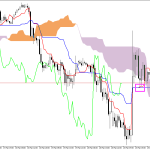 S&P 500 H1: Az Ichimoku előrejelzése az európai ülésszakra: 24.3.2026